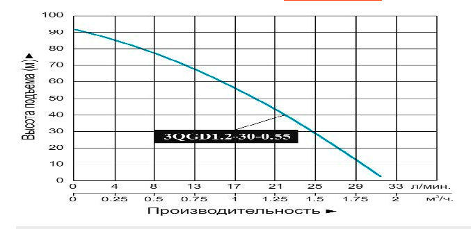 nasos-skvazhinnyj-vintovoj-vodotok-3qgd-1-2-30-0-55-bokovoj-vid