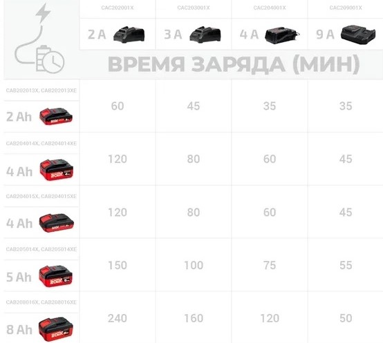 battery-charger-crown-cac209001x-charging-chart