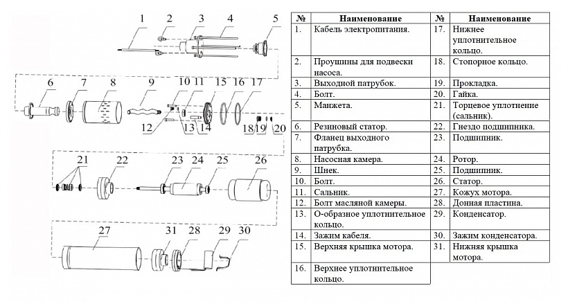 nasos-skvazhinnyj-vintovoj-vodotok-3qgd-1-2-30-0-55-v-komplekte
