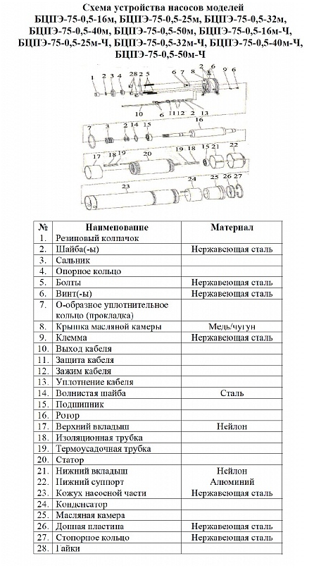 nasos-skvazhinnyj-vodotok-bcpe-75-0-5-25m-ch-v-komplekte