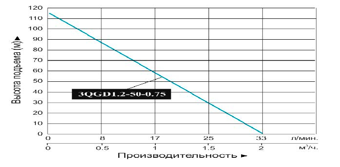 nasos-skvazhinnyj-vintovoj-vodotok-3qgd-1-2-50-0-75-bokovoj-vid