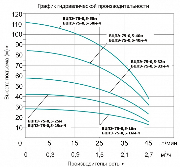 nasos-skvazhinnyj-vodotok-bcpe-75-0-5-25m-ch-bokovoj-vid