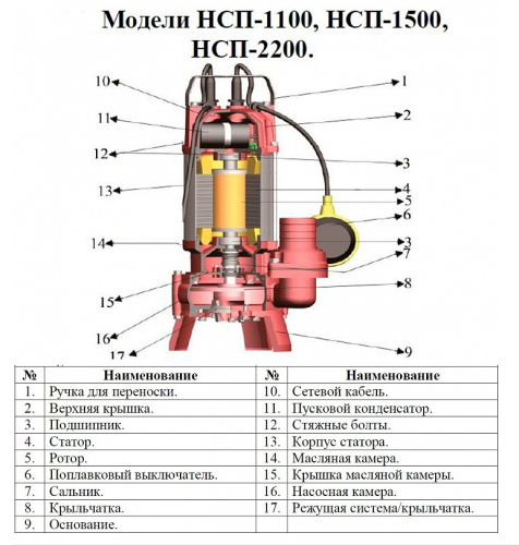 nasos-fekalnyj-vodotok-nsp-1100-s-rukoyatkoj