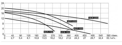 nasos-fekalnyj-vodotok-nsp-1100-obshij-vid
