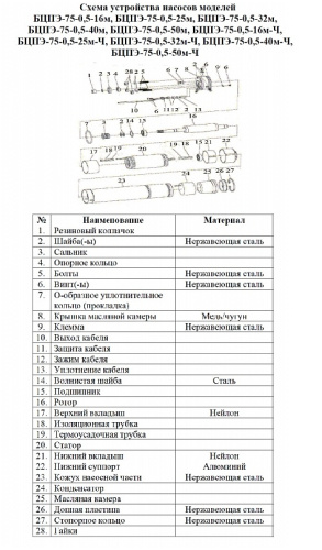 nasos-skvazhinnyj-vodotok-bcpe-75-0-5-25m-ch-v-komplekte